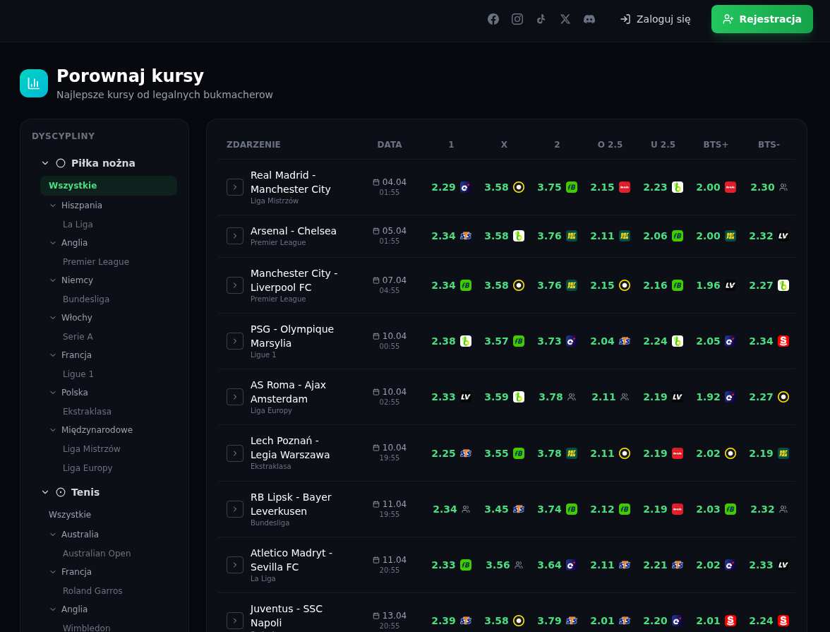Porównywarka kursów bukmacherskich — DobryBuk